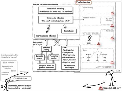 Tracking Affective Language Comprehension: Simulating and Evaluating Character Affect in Morally Loaded Narratives